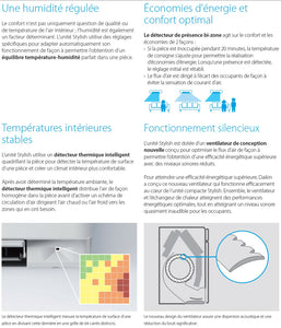 Monosplit DAIKIN gamme STYLISH (haut de gamme) Inverter R32 2022 Tarif TTC posé pour une habitation de + de 2ans (TVA à 10% sur la pose)